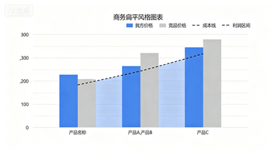 如何制定营销策略：你需要知道的一切