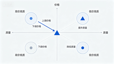 微观和宏观影响者：如何工作